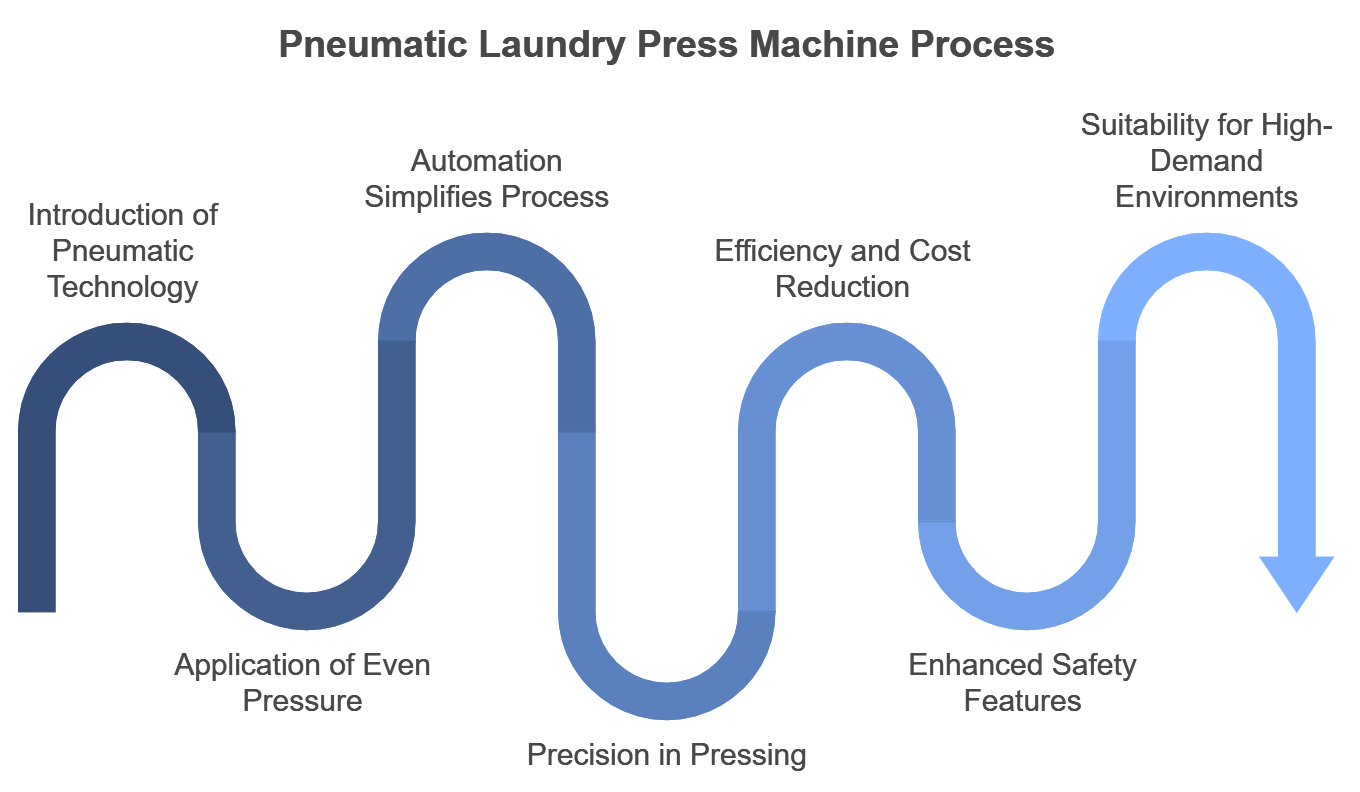 Idea map